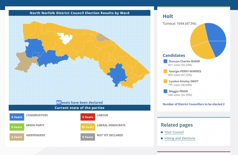 Election results